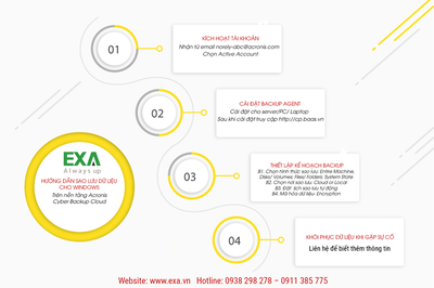 EXA Backup - Phòng chống Ransomware, sao lưu và khôi phục nhanh nhất thế giới