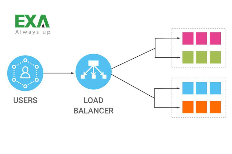 Load Balancer là gì? Các hình thức Load Balancer & Lợi ích của Load Balancer