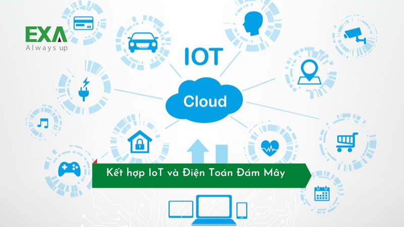 Giải pháp IoT kết hợp nền tảng Điện Toán Đám Mây