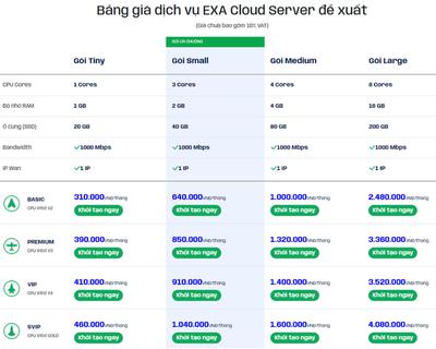 Thuê Cloud Server giá rẻ với 310.000đ/tháng
